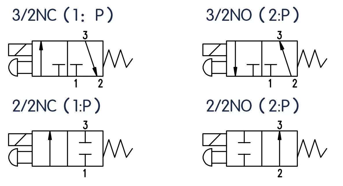 NCM series