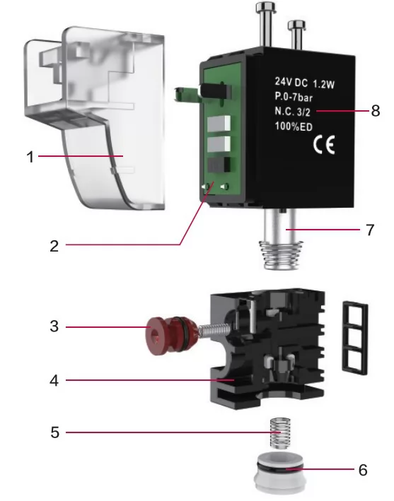 NCM series