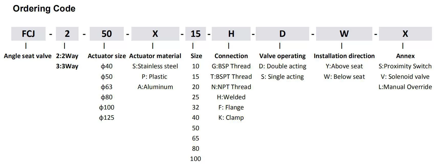 NCJ Series Angle Seat Valve - Thread Type