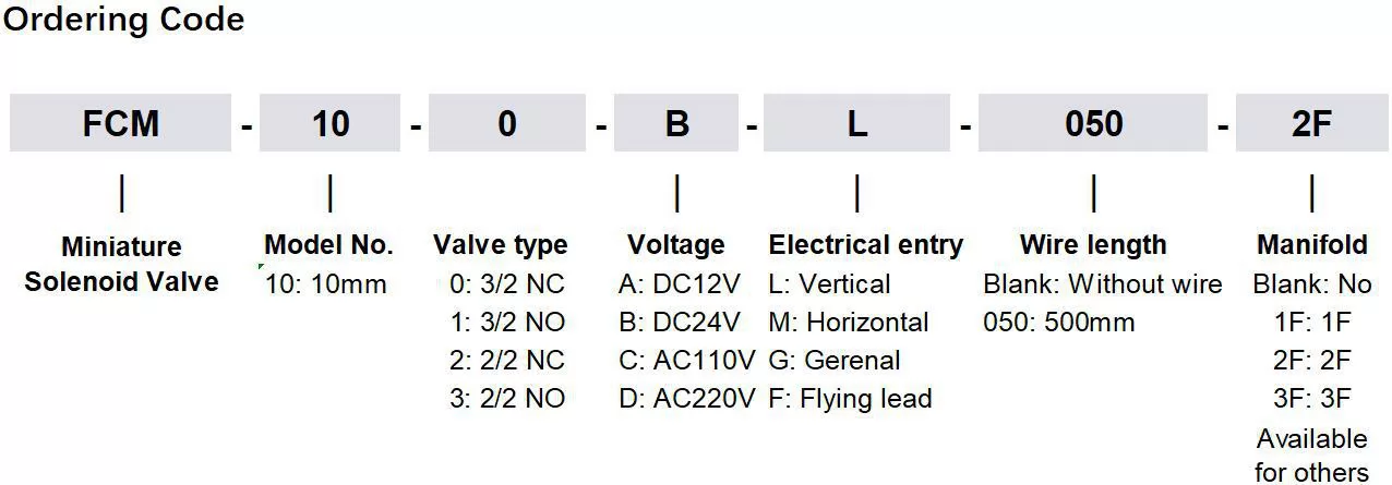 Miniature solenoid valve