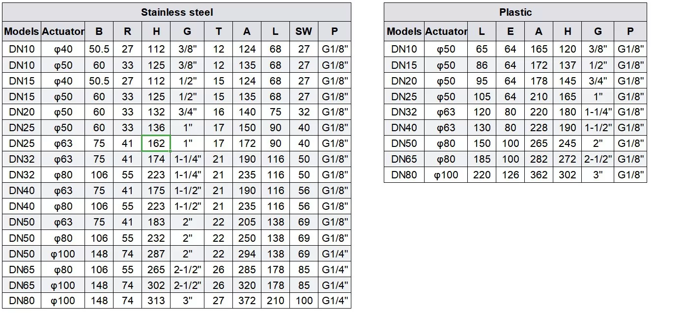 NCJ Series Angle Seat Valve - Thread Type