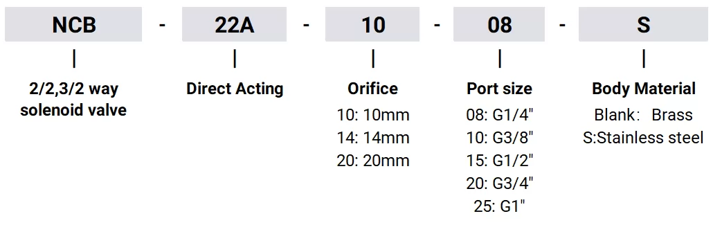 NCB-22A Series / Direct-acting Solenoid Valve (2/2 way)