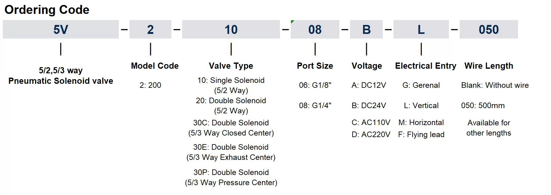 5V200 Series 5/2,5/3 Way Pneumatic Solenoid Valve