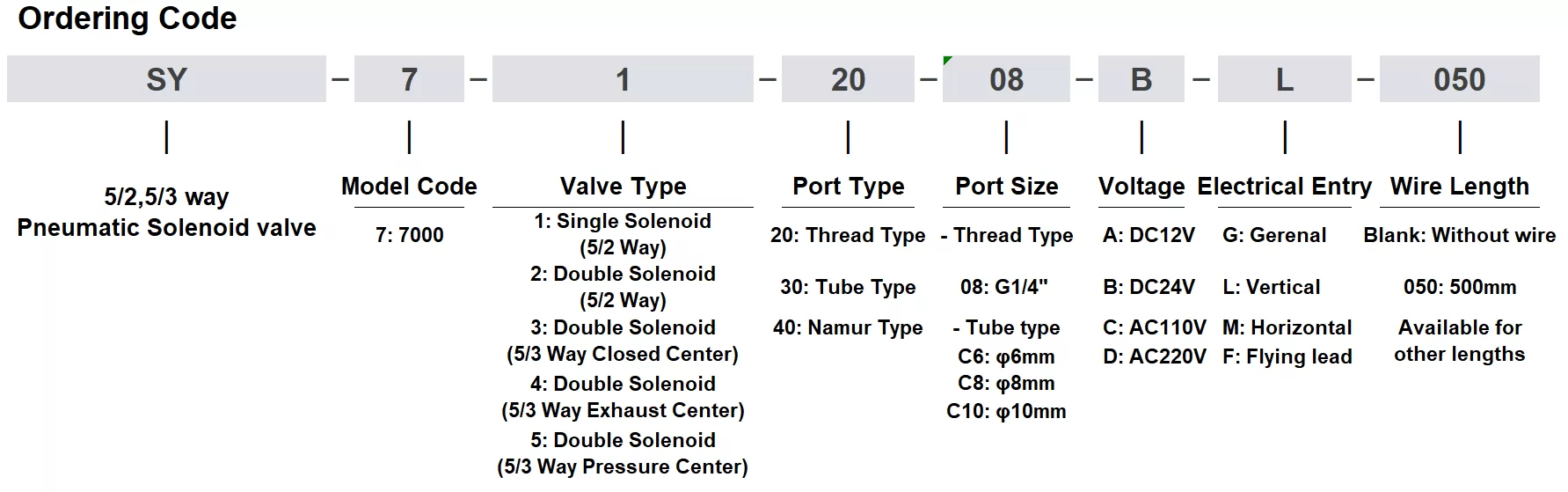 NCSY-7000 Series 5/2,5/3 Way Pneumatic Solenoid Valve